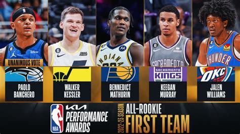 2023 nba rookie rankings|Kia Rookie Ladder: Class of 2022 ready to debut .